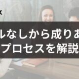 Upwork スキルなしをテーマにした記事のアイキャッチ画像